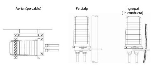 Mod de instalare enclosure vertical 10l3 2 intrari